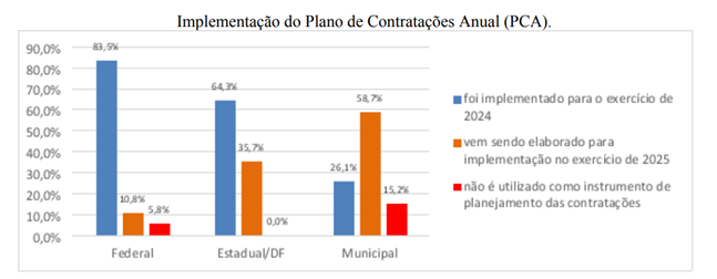 Grfico, Grfico de barras

Descrio gerada automaticamente